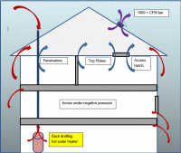Graphic of Airflow in House with Attic Fan